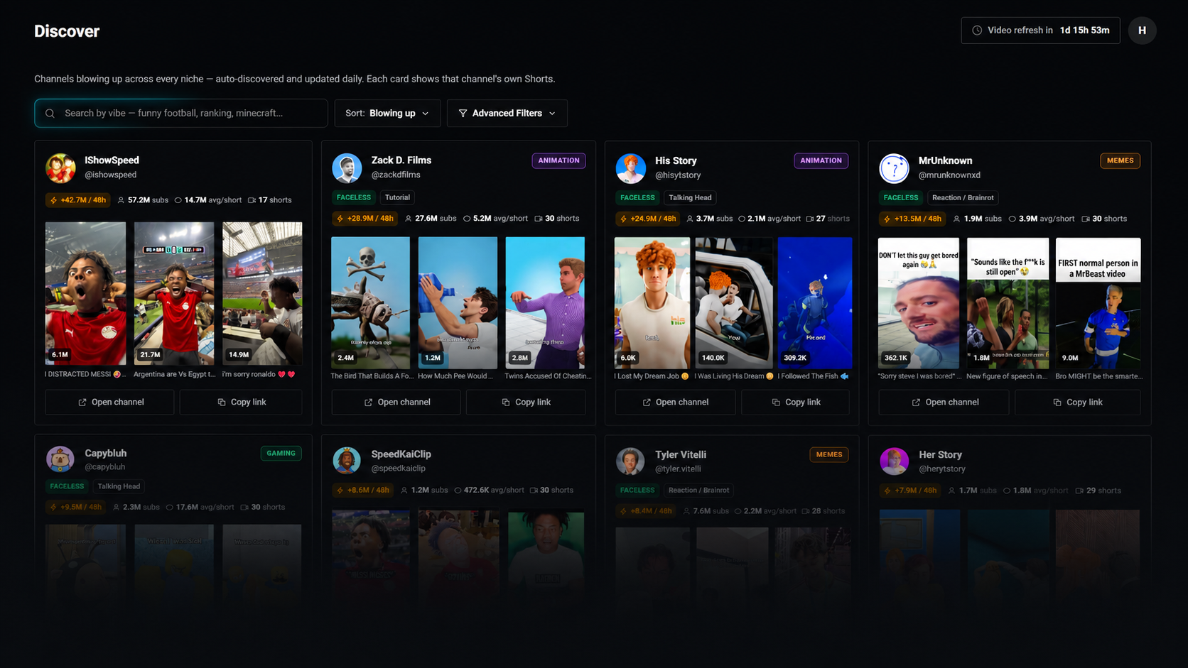 Discover Winning Channels
